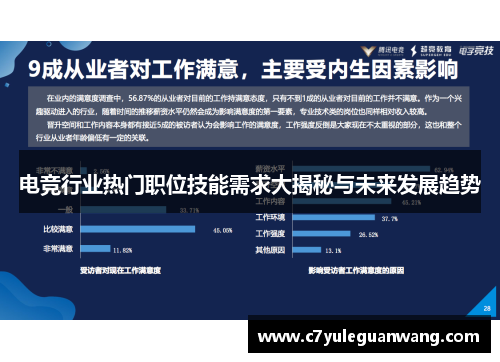 电竞行业热门职位技能需求大揭秘与未来发展趋势