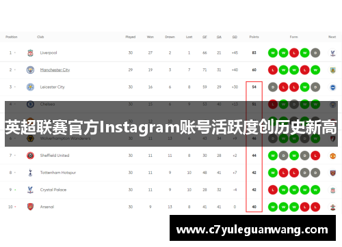 英超联赛官方Instagram账号活跃度创历史新高