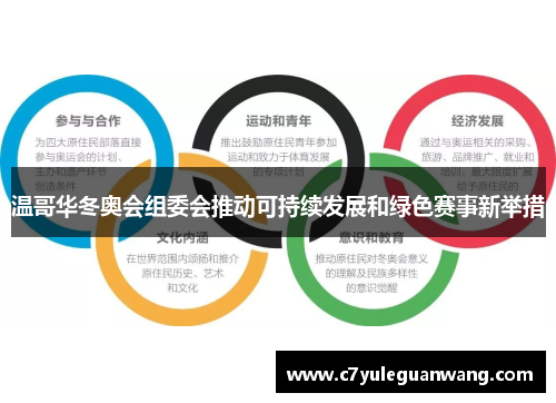 温哥华冬奥会组委会推动可持续发展和绿色赛事新举措